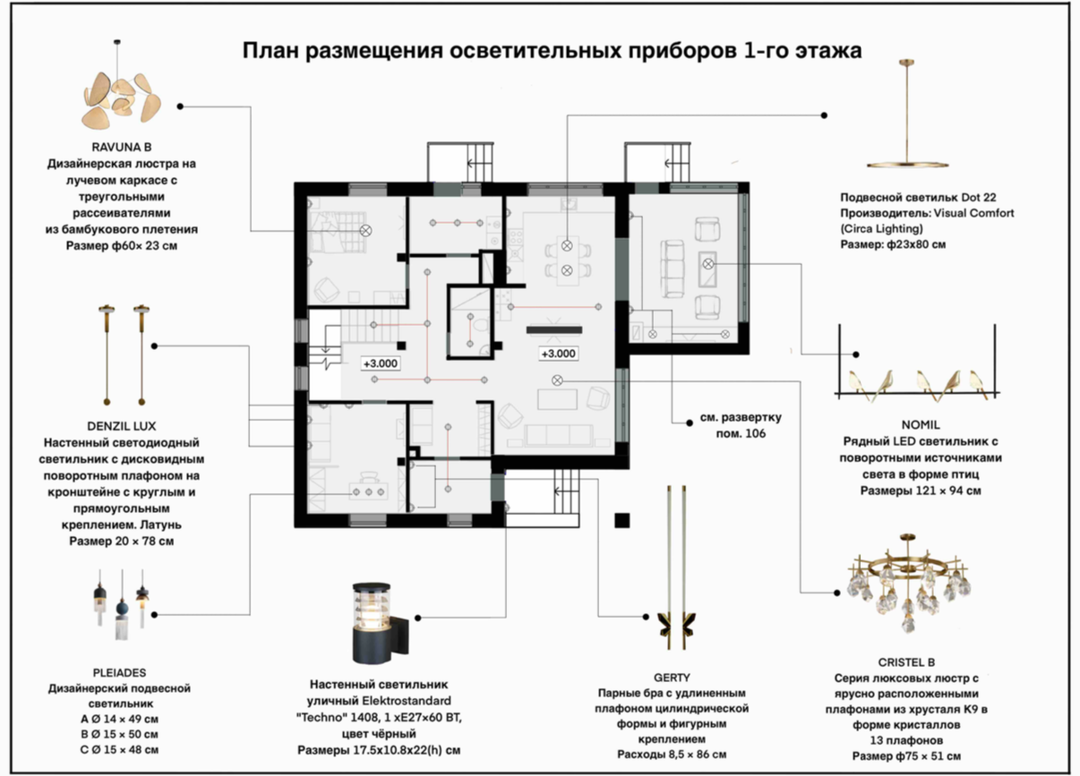 Проект декорирования загородного жилого дома "Цветы Подмосковья"